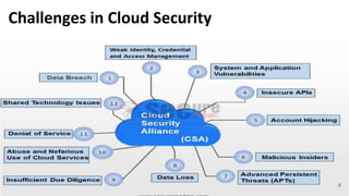 Cloud security | PDF