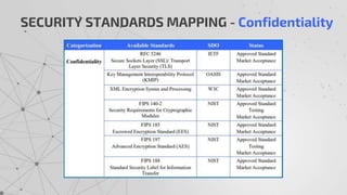 SECURITY STANDARDS MAPPING - Confidentiality
 