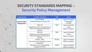 SECURITY STANDARDS MAPPING –
Security Policy Management
 