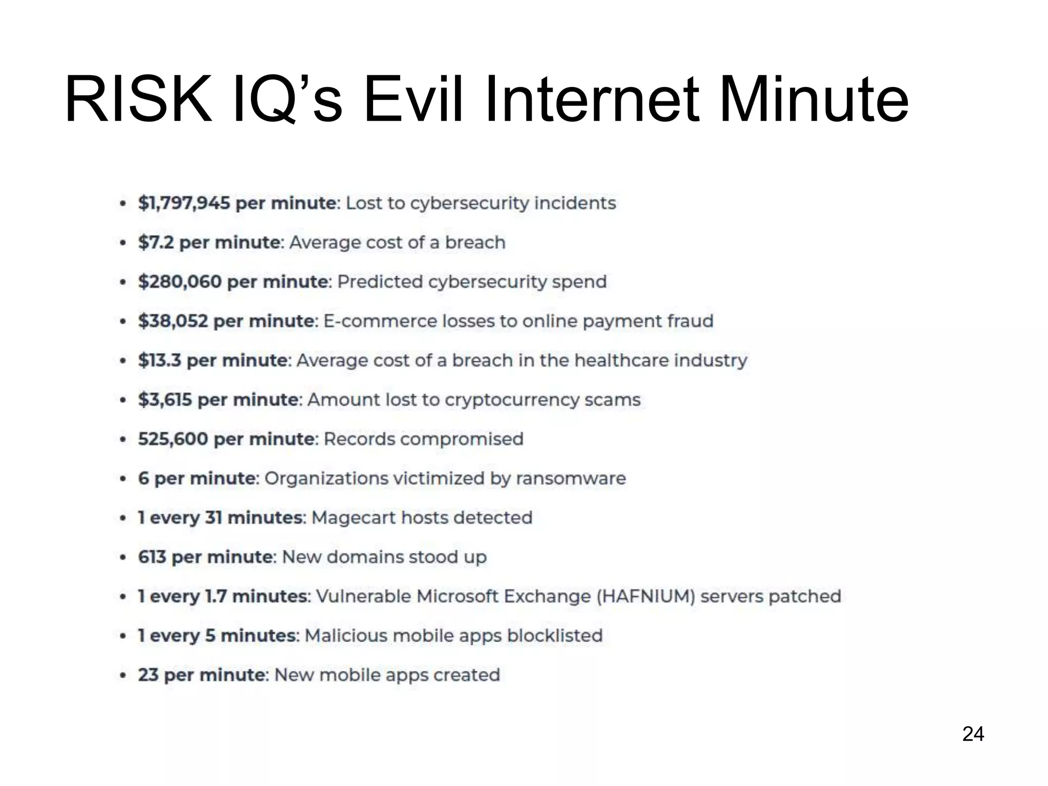RISK IQ’s Evil Internet Minute
24
 