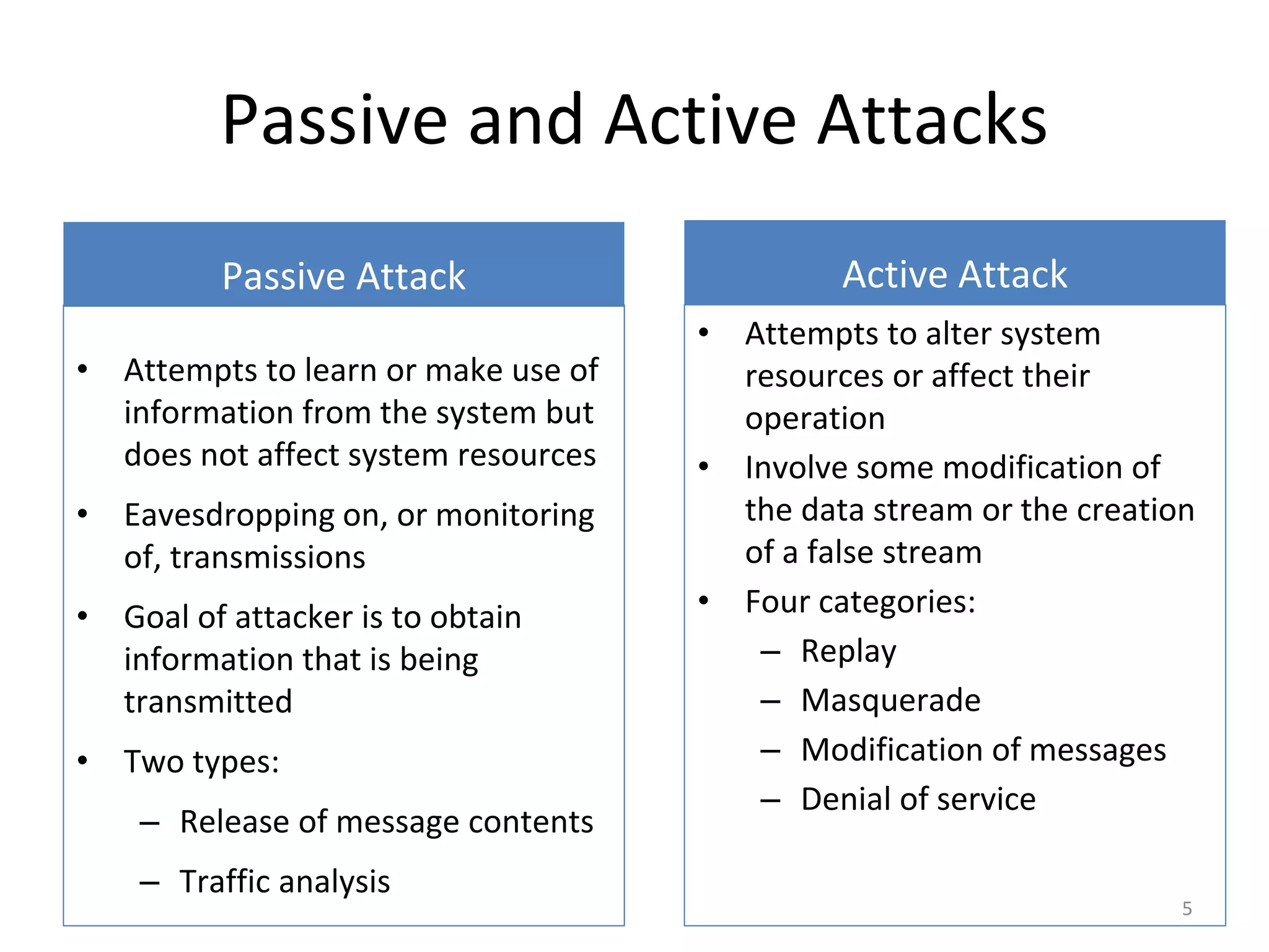 Passive and Active Attacks
Passive Attack Active Attack
• Attempts to learn or make use of
information from the system but
does not affect system resources
• Eavesdropping on, or monitoring
of, transmissions
• Goal of attacker is to obtain
information that is being
transmitted
• Two types:
– Release of message contents
– Traffic analysis
• Attempts to alter system
resources or affect their
operation
• Involve some modification of
the data stream or the creation
of a false stream
• Four categories:
– Replay
– Masquerade
– Modification of messages
– Denial of service
5
 