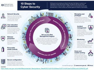 19
Source:
https://www.ncsc.gov.uk/content/files/protected_files/guidance_files/NCSC%2010%20Steps%20To%20Cyber%20Security%20NCSC.pdf
 