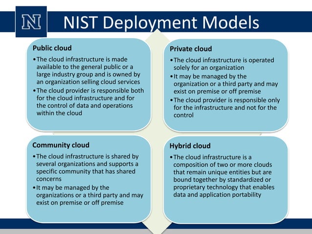 Cloud Security and their classifications | PPT