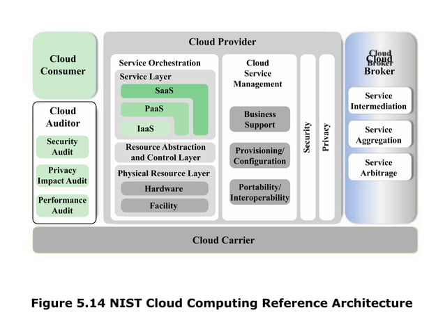 Cloud Security and their classifications | PPT