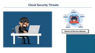 Cloud Security Threats
Denial of Service Attacks
 