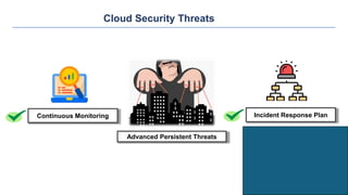 Cloud Security Threats
Advanced Persistent Threats
Continuous Monitoring Incident Response Plan
 
