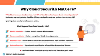 Why Cloud Security Matters?
94% of businesses use cloud services… but 45% of cloud breaches happen due to misconfigurations!"
Businesses are moving to the cloud for efficiency, scalability, and cost savings—but at what risk?
Massive Data Leaks → Exposed sensitive customer & business data.
Ransomware Attacks → Hackers encrypt cloud data & demand payments.
Regulatory Fines → GDPR, DPDP Act, ISO 27001 non-compliance can result in millions in penalties.
Business Downtime → Operations disrupted, leading to financial loss & reputational damage.
WhatHappensWhenCloudSecurityFails?
Ignoring cloud security is no longer an option.
🛑Let’s break down how cloud security works and the risks at each stage!
PRANAY SINGH CHAUHAN
 