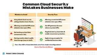Common Cloud Security
Mistakes Businesses Make
Mistakes to Avoid Security Fixes
Using default cloud security
settings (hackers know them!).
Allowing unrestricted API access
(attackers love open APIs).
Allowing unrestricted API access
(attackers love open APIs).
Use API gateways & access
tokens to protect APIs.
Not backing up cloud data
(ransomware risk).
Regularly back up cloud data &
enable ransomware protection.
Storing sensitive data in public
cloud storage (easy to steal!).
Apply strong encryption for
confidential business data.
Fact : Over 60% of cloud data leaks come from simple misconfigurations!
PRANAY SINGH CHAUHAN
(Source: Cloud Security Alliance)
 