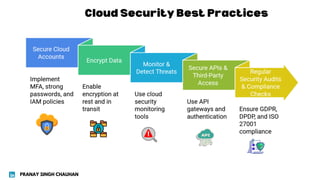 Cloud Security Best Practices
PRANAY SINGH CHAUHAN
 