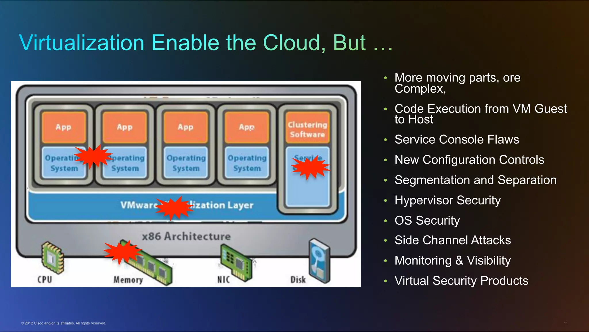 © 2012 Cisco and/or its affiliates. All rights reserved. 11
•  More moving parts, ore
Complex,
•  Code Execution from VM Guest
to Host
•  Service Console Flaws
•  New Configuration Controls
•  Segmentation and Separation
•  Hypervisor Security
•  OS Security
•  Side Channel Attacks
•  Monitoring & Visibility
•  Virtual Security Products
 