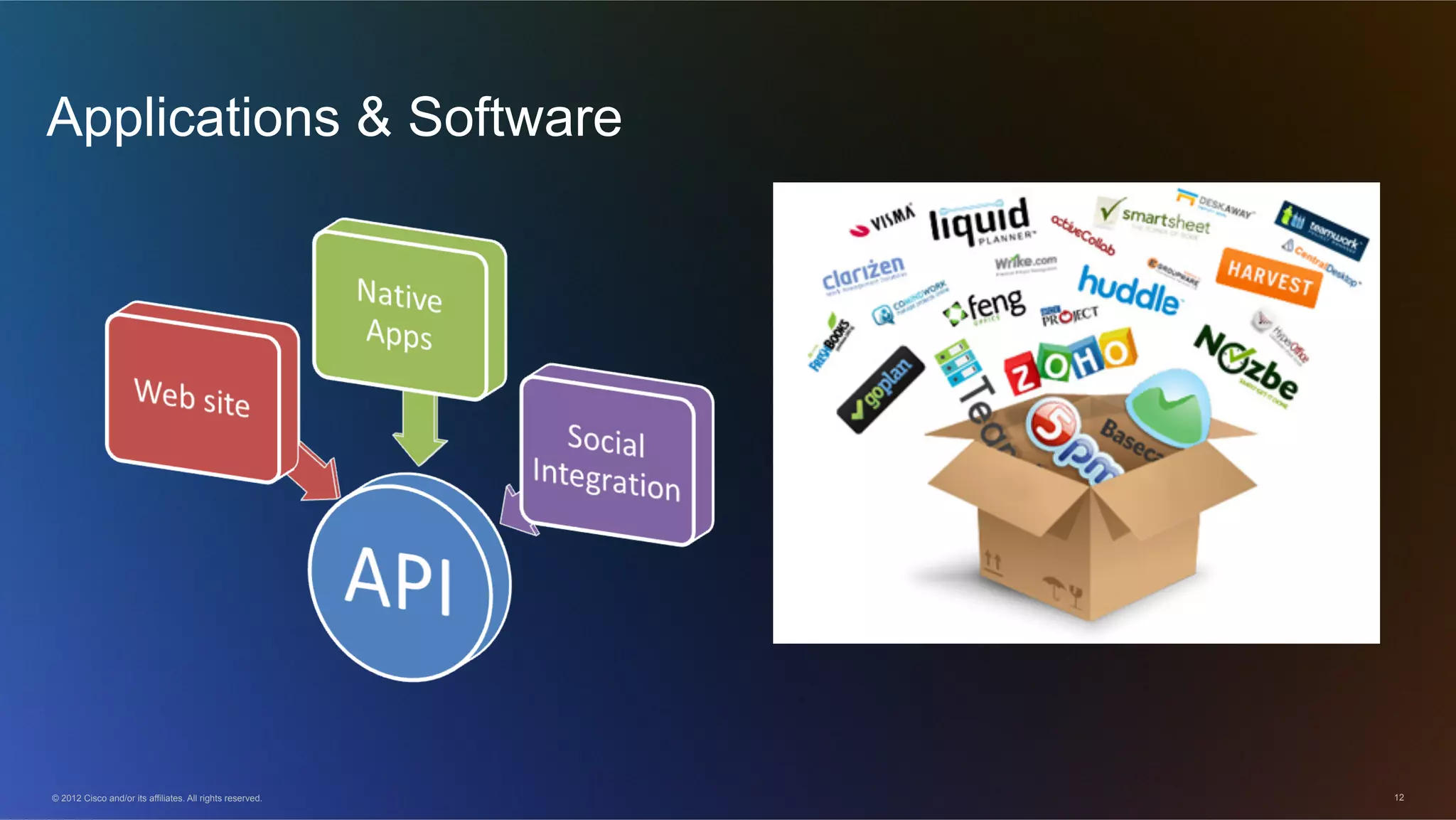 © 2012 Cisco and/or its affiliates. All rights reserved. 12
Applications & Software
 