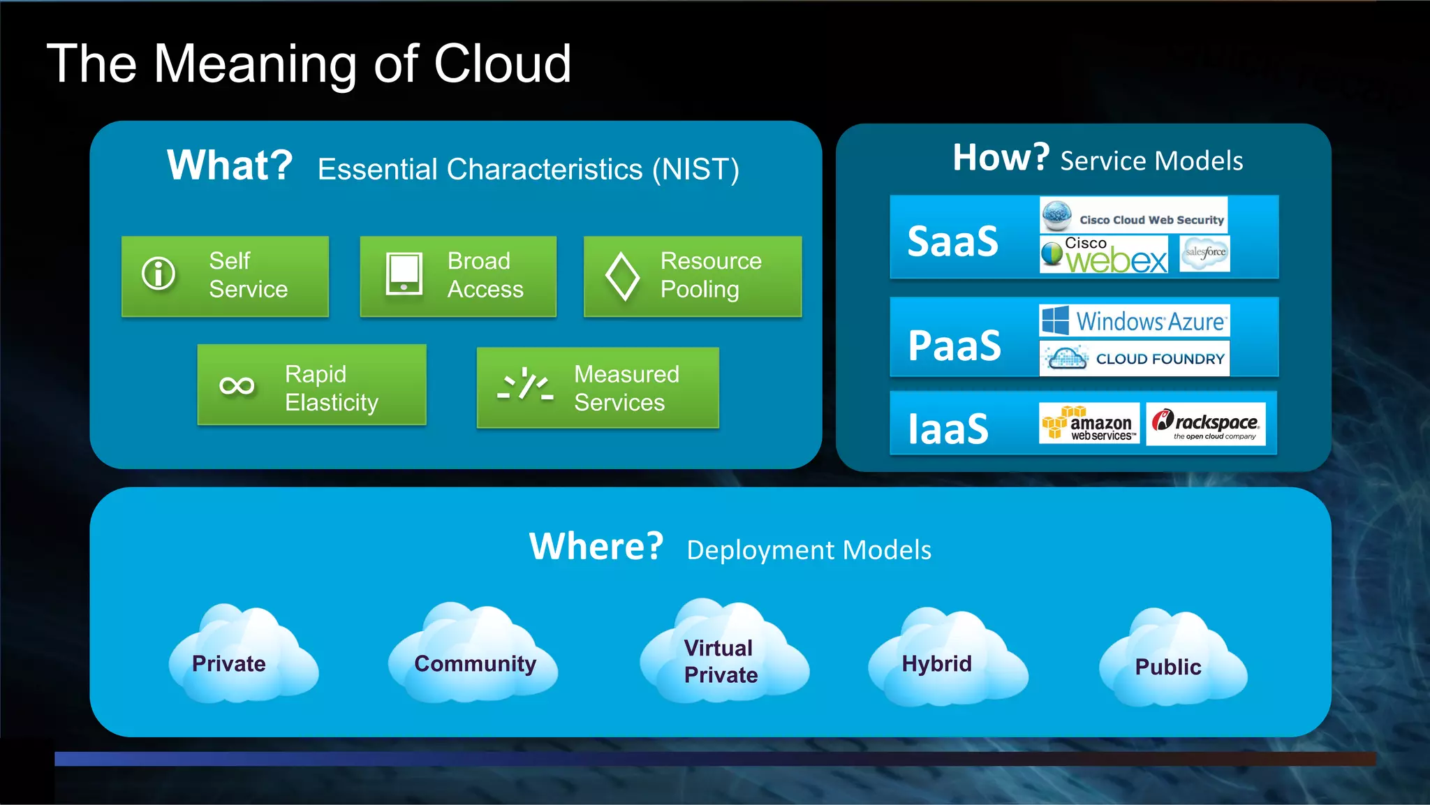© 2012 Cisco and/or its affiliates. All rights reserved. 3
The Meaning of Cloud Quick recap
PublicPrivate HybridCommunity
Where?&&Deployment*Models*
Virtual
Private
What? Essential Characteristics (NIST)
Measured
Services
Rapid
Elasticity
Resource
Pooling
Self
Service Broad
Access
How?&Service*Models*
SaaS
PaaS
IaaS
 