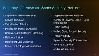 © 2012 Cisco and/or its affiliates. All rights reserved. 24
•  Application API vulnerability
•  Service Hijacking
•  Virtualization Attacks
•  Distribution Denial of Attacks
•  Hardware and Software Hardening
•  Malicious Insiders
•  Insufficient Due Diligence
•  Share Technology Vulnerabilities
•  Segmentation and Isolation
•  Identity of Devices, Users, Roles
and Location
•  Traffic Sniffing
•  Unified Cloud Access Security
•  Threat Visibility
•  Dynamic Security Enforcement
•  Security Ecosystem
•  And much more …
 