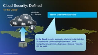 © 2012 Cisco and/or its affiliates. All rights reserved. 7
Cloud Security: Defined
“In the Cloud”
Secure Cloud InfrastructurePrivate
Cloud
Virtualized
App Servers
In#the#Cloud:#Security)(products,)solu1ons))instan1ated)as)
an)opera1onal)capability)deployed)within)Cloud)
Compu1ng)environments.)Examples:))Routers,)Firewalls,)
IPS,)AV,)WAF,)…)
 