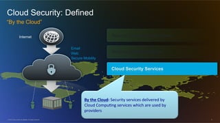© 2012 Cisco and/or its affiliates. All rights reserved. 9
Cloud Security: Defined
“By the Cloud”
Secure Cloud Infrastructure
Cloud Security Services
Internet
Email
Web
Secure Mobility
By#the#Cloud:#Security)services)delivered)by)
Cloud)Compu3ng)services)which)are)used)by)
providers)
Securing Cloud Access
Secure Cloud Infrastructure
 