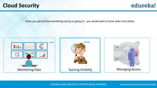 Cloud Security Tutorial | Cloud Security Fundamentals | AWS Training ...