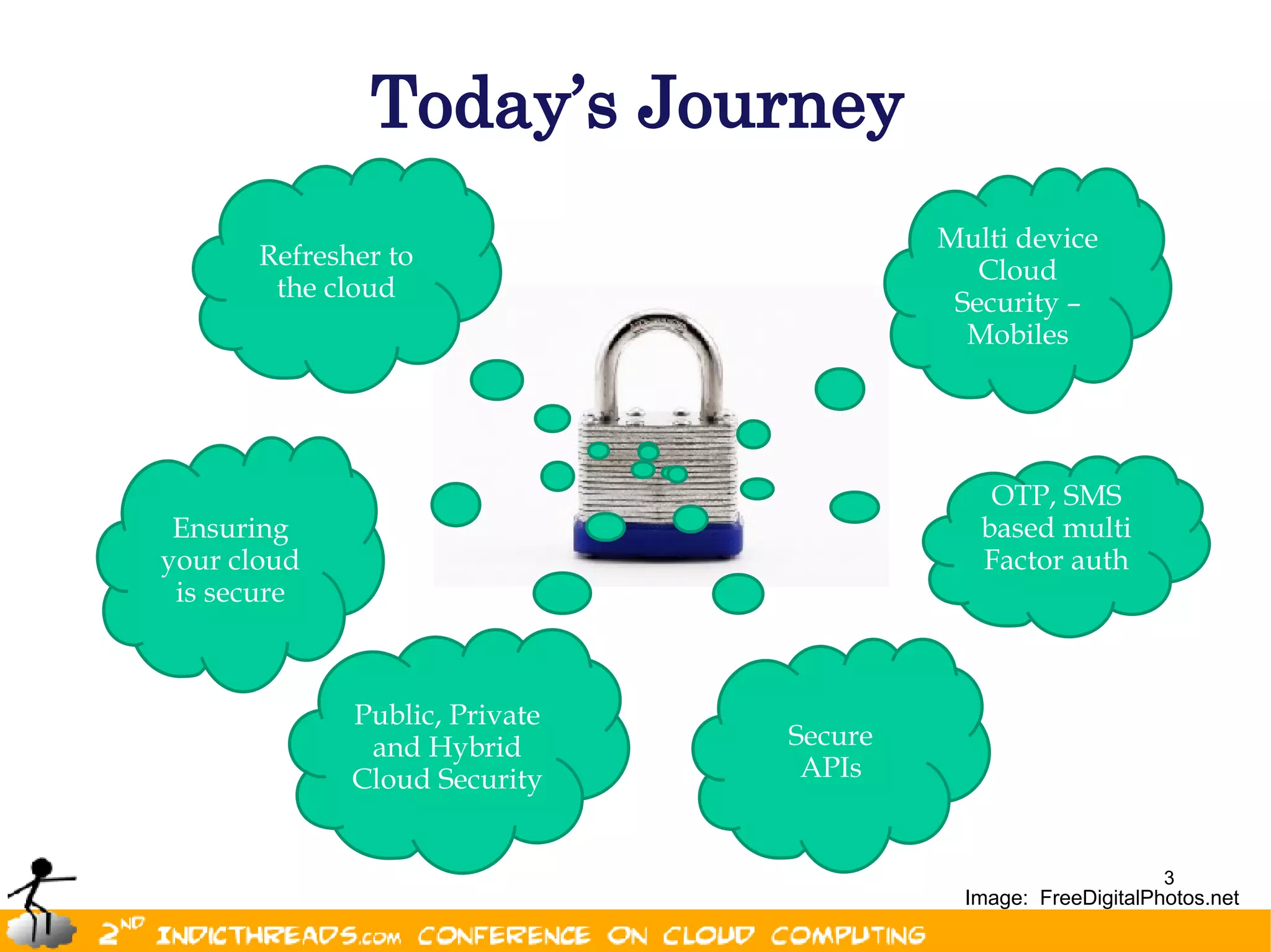 Today’s Journey
                                         Multi device
       Refresher to
                                            Cloud
        the cloud
                                          Security –
                                           Mobiles




                                             OTP, SMS
 Ensuring                                   based multi
your cloud                                  Factor auth
 is secure



              Public, Private
               and Hybrid       Secure
              Cloud Security     APIs


                                                               3
                                           Image: FreeDigitalPhotos.net
 