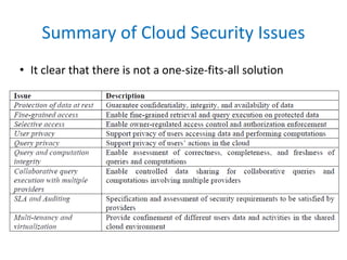 Summary of Cloud Security Issues
• It clear that there is not a one-size-fits-all solution
 