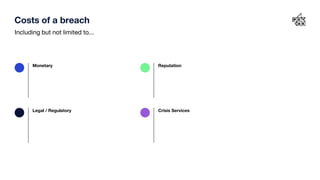 Costs of a breach
Including but not limited to...
Monetary
Legal / Regulatory
Reputation
Crisis Services
 