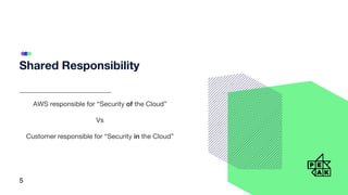 Shared Responsibility
AWS responsible for “Security of the Cloud”
Vs
Customer responsible for “Security in the Cloud”
5
 