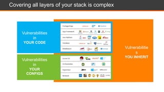 12
Covering all layers of your stack is complex
Vulnerabilities
in
YOUR CODE
Vulnerabilities
in
YOUR
CONFIGS
Vulnerabilitie
s
YOU INHERIT
 