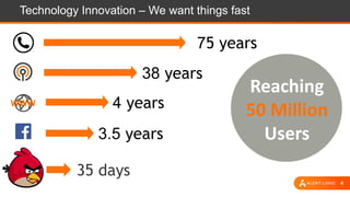 4
Technology Innovation – We want things fast
Reaching
50 Million
Users
75 years
35 days
38 years
WWW 4 years
3.5 years
 