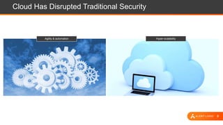 5
Cloud Has Disrupted Traditional Security
Agility & automation Hyper-scalability
 
