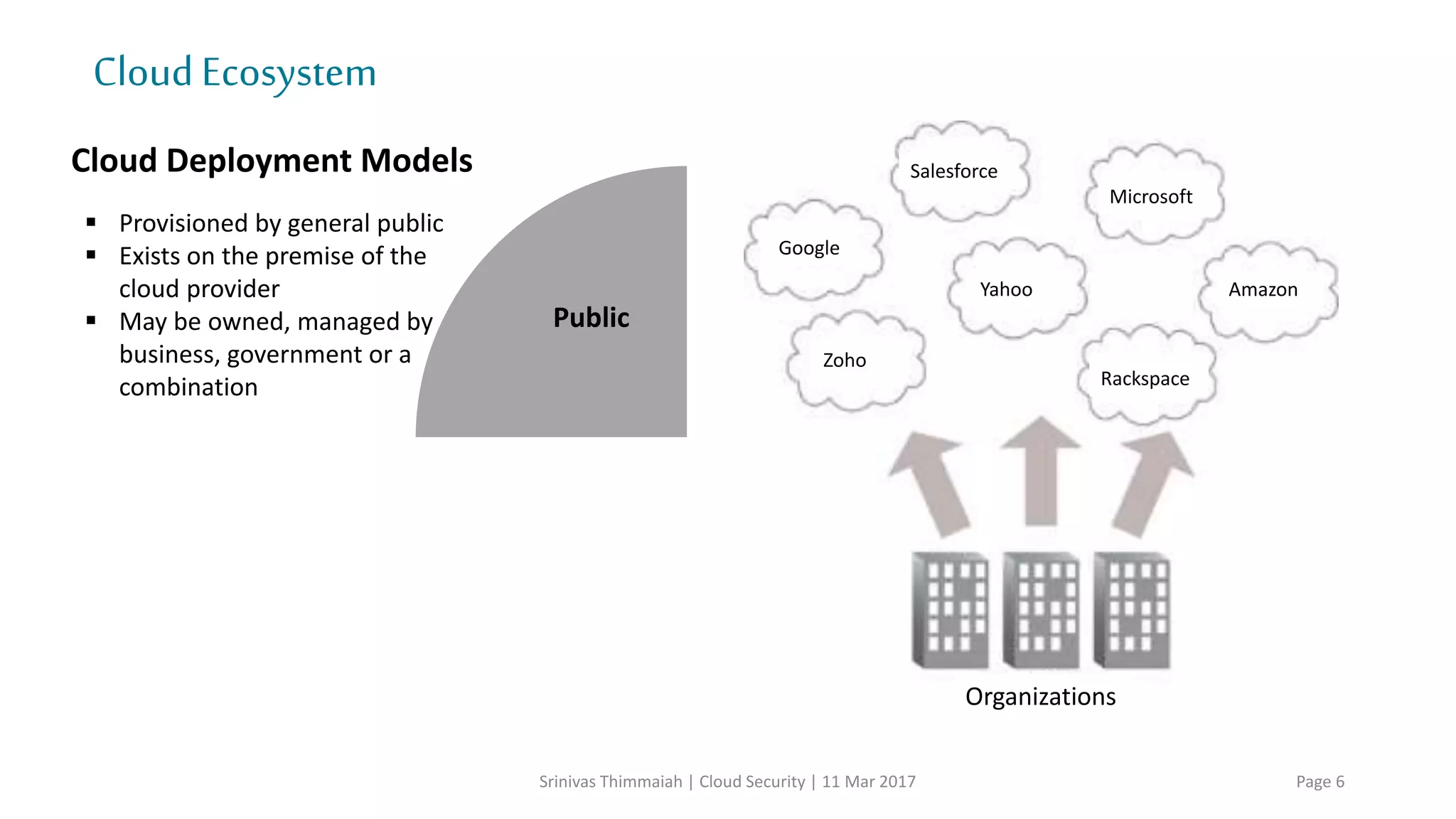 CloudEcosystem
Srinivas Thimmaiah | Cloud Security | 11 Mar 2017 Page 6
Public Private
CommunityHybrid
Cloud Deployment Models
 