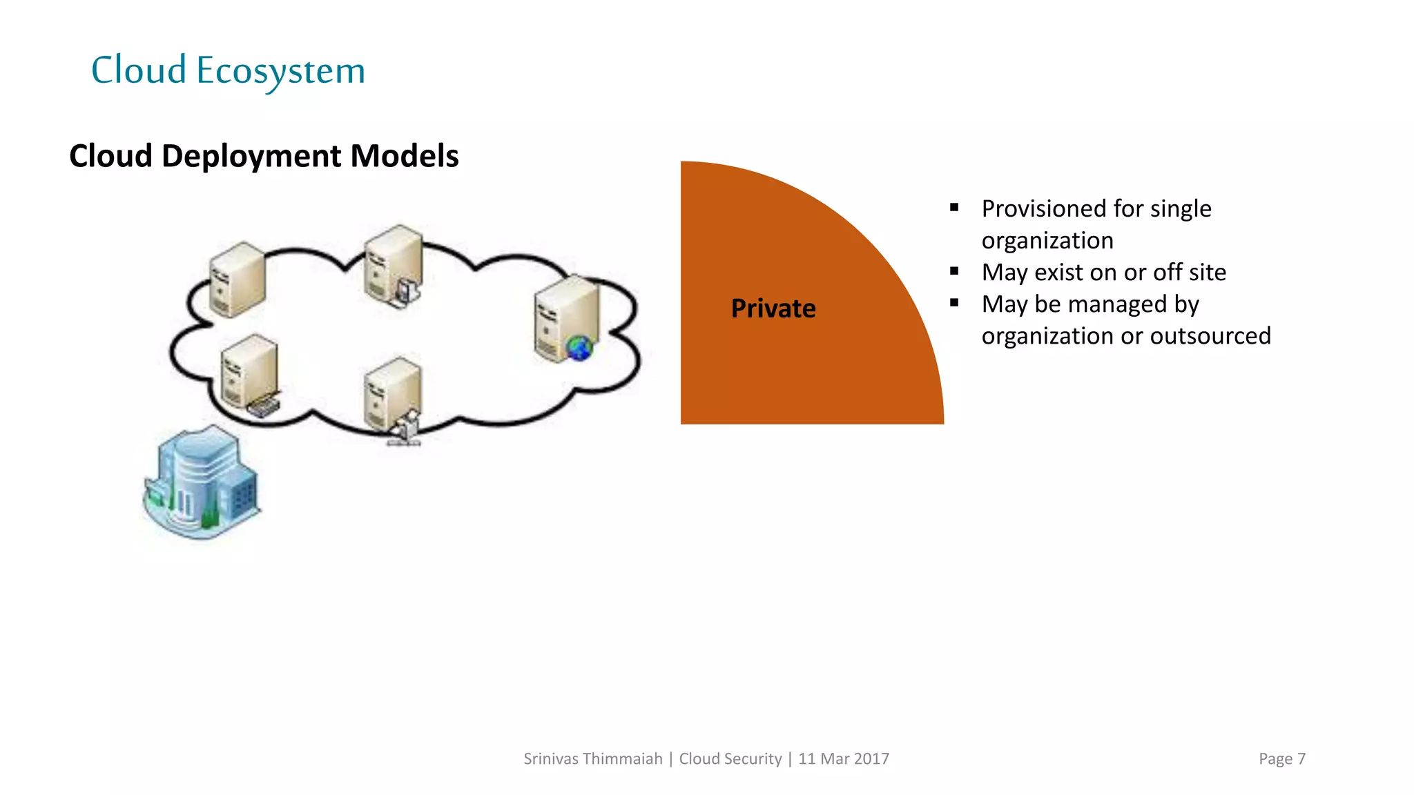 CloudEcosystem
Srinivas Thimmaiah | Cloud Security | 11 Mar 2017 Page 7
Public
Private
CommunityHybrid
Cloud Deployment Models
 Provisioned by general public
 Exists on the premise of the
cloud provider
 May be owned, managed by
business, government or a
combination
Organizations
Google
Zoho
Salesforce
Microsoft
AmazonYahoo
Rackspace
 