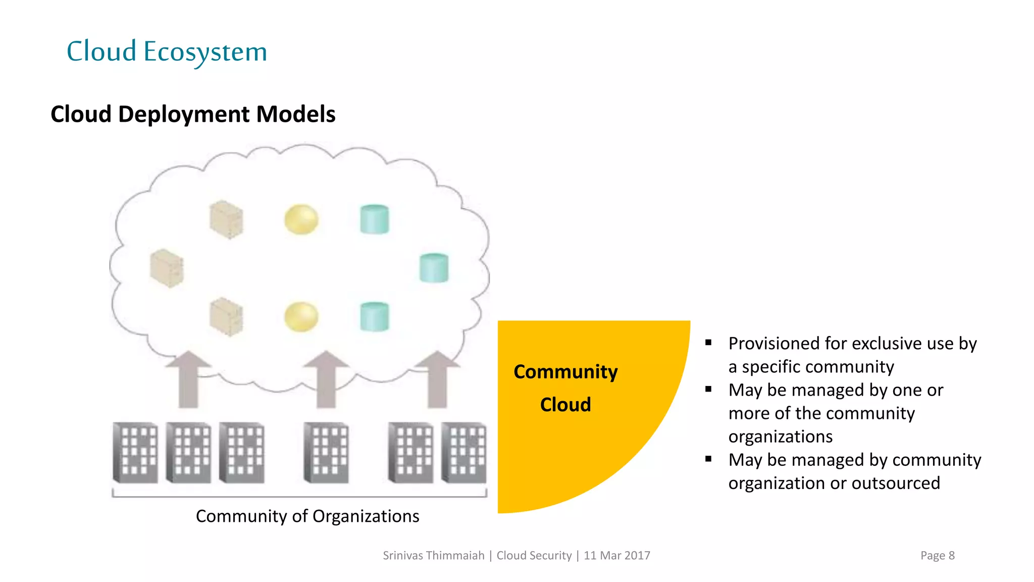 Public
Private
CommunityHybrid
CloudEcosystem
Srinivas Thimmaiah | Cloud Security | 11 Mar 2017 Page 8
Cloud Deployment Models
 Provisioned for single
organization
 May exist on or off site
 May be managed by
organization or outsourced
 