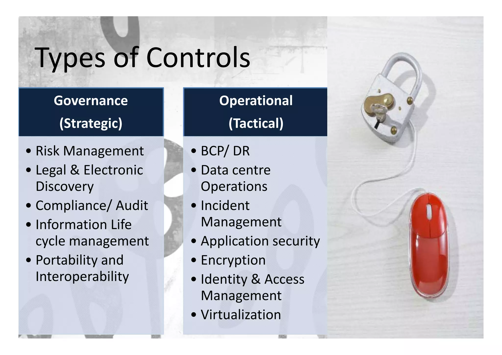 Types of Controls
 Types of Controls
    Governance
    G                       Operational
                            O    ti   l
     (Strategic)              (Tactical) 
• Risk Management       • BCP/ DR
• Legal & Electronic    • Data centre 
  Discovery               Operations
• Compliance/ Audit     • Incident 
• Information Life        Management 
                          M            t
  cycle management      • Application security
• Portability and
  Portability and       • Encryption
                          Encryption 
  Interoperability      • Identity & Access 
                          Management 
                          Management
                        • Virtualization 
 