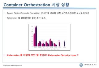 Copyright ⓒ 2022 NOBREAKAll Rights Reserved
• Cound Native Compute Foundation (CNCF)를 관리를 위한 오케스트레이션 도구로 83%가
Kubernetes 를...