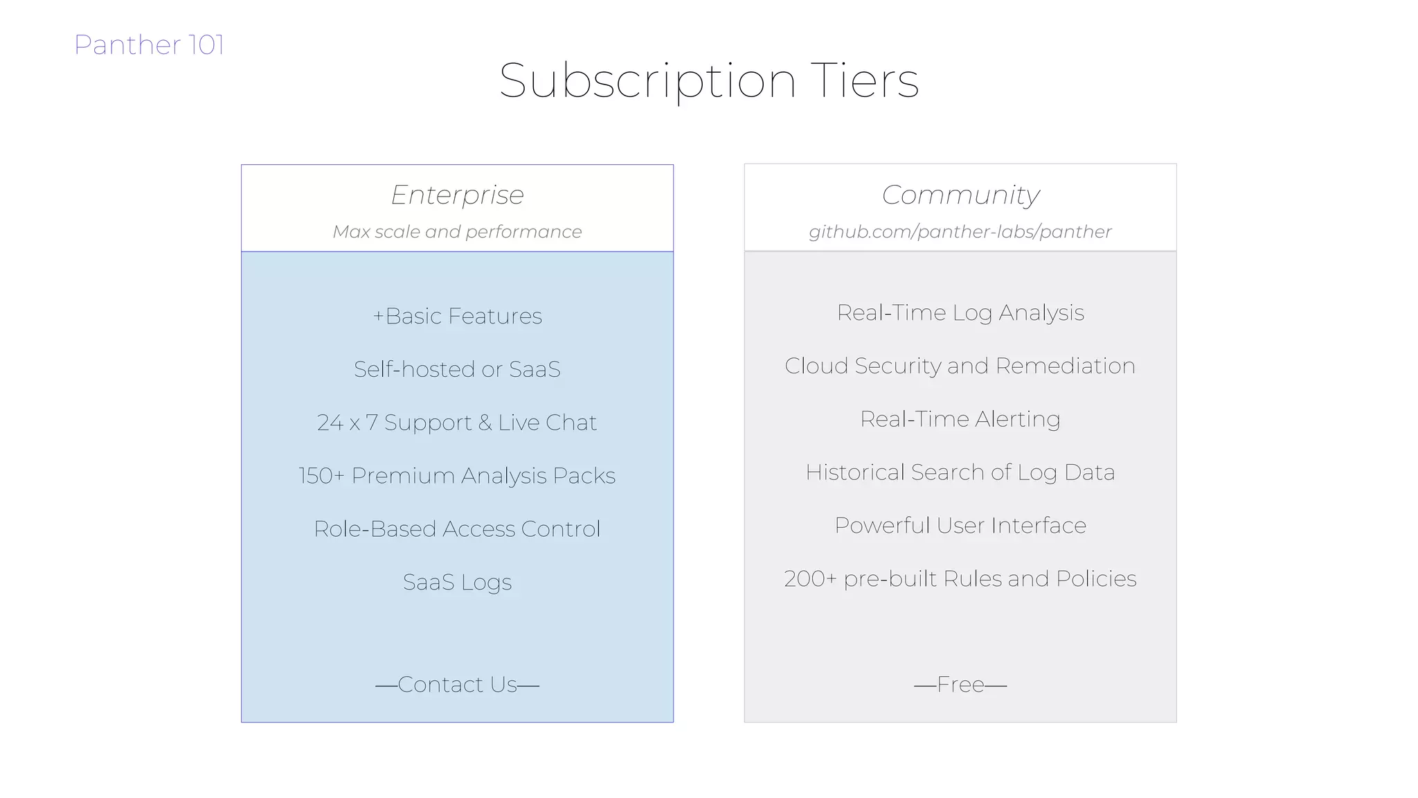 Subscription Tiers
Enterprise
Real-Time Log Analysis
Cloud Security and Remediation
Real-Time Alerting
Historical Search of Log Data
Powerful User Interface
200+ pre-built Rules and Policies
—Free—
+Basic Features
Self-hosted or SaaS
24 x 7 Support & Live Chat
150+ Premium Analysis Packs
Role-Based Access Control
SaaS Logs
—Contact Us—
Max scale and performance
Community
github.com/panther-labs/panther
Panther 101
 