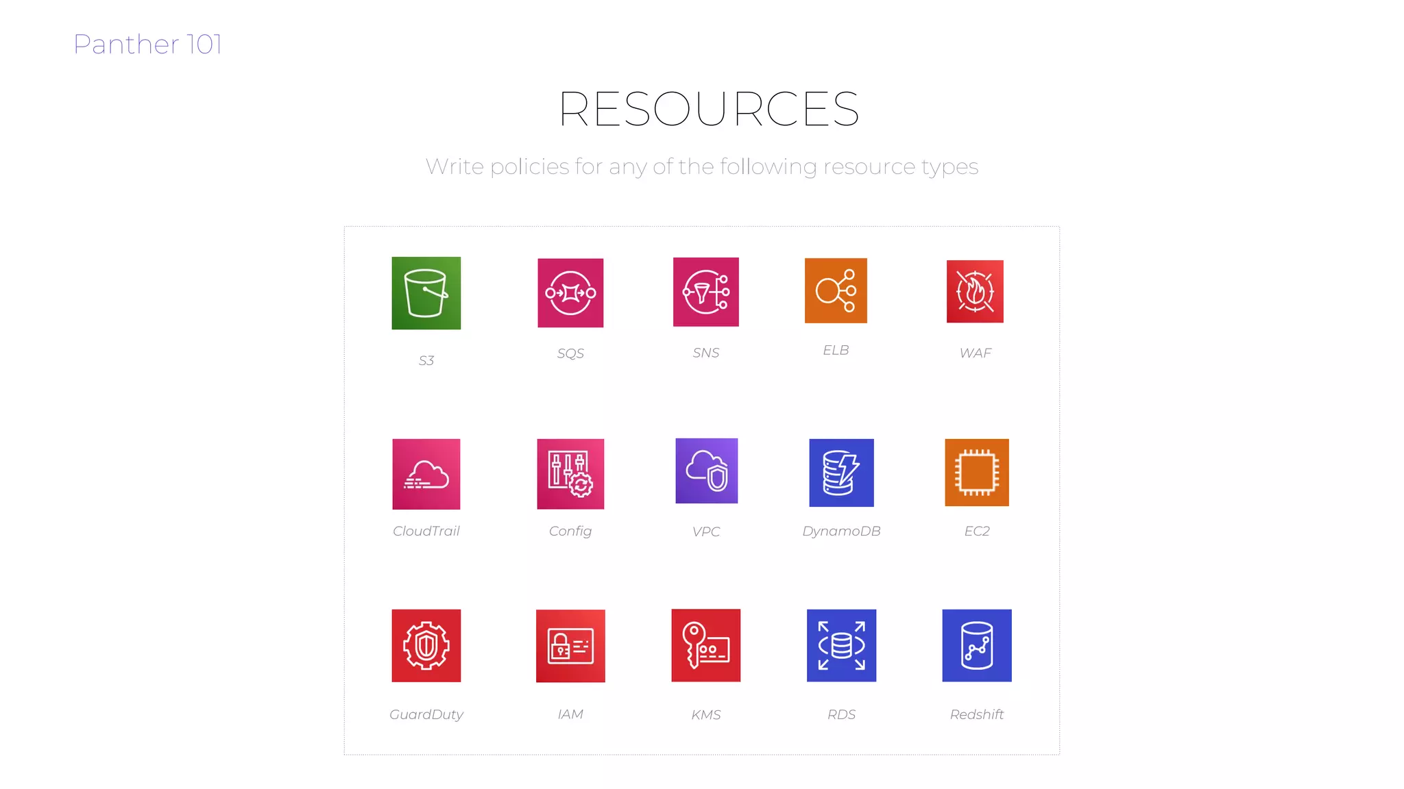 RESOURCES
CloudTrail Config DynamoDB EC2VPC
ELB
GuardDuty IAM KMS RDS
S3
WAF
Redshift
SQS SNS
Write policies for any of the following resource types
Panther 101
 