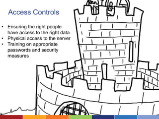 Access Controls
• Ensuring the right people
  have access to the right data
• Physical access to the server
• Training on appropriate
  passwords and security
  measures
 