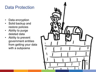 Data Protection

• Data encryption
• Solid backup and
  restore policies
• Ability to purge
  deleted data
• Ability to prevent
  government entities
  from getting your data
  with a subpoena
 