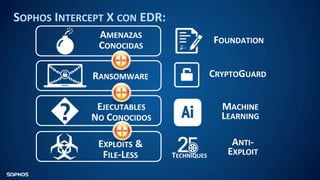 Cloud security adoption sophos | PPTX