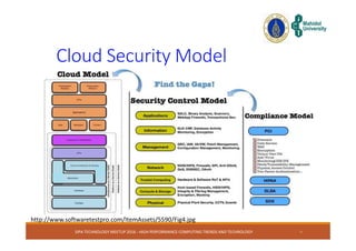 Cloud security and adoption | PDF