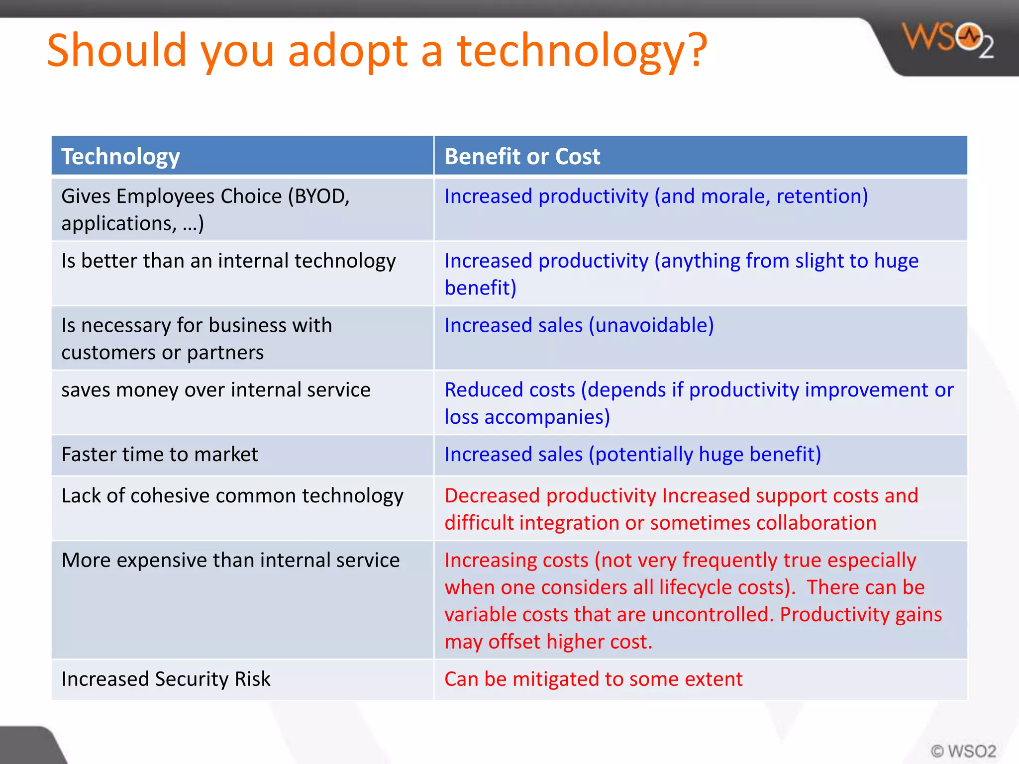 Should you adopt a technology?
Technology Benefit or Cost
Gives Employees Choice (BYOD,
applications, …)
Increased productivity (and morale, retention)
Is better than an internal technology Increased productivity (anything from slight to huge
benefit)
Is necessary for business with
customers or partners
Increased sales (unavoidable)
saves money over internal service Reduced costs (depends if productivity improvement or
loss accompanies)
Faster time to market Increased sales (potentially huge benefit)
Lack of cohesive common technology Decreased productivity Increased support costs and
difficult integration or sometimes collaboration
More expensive than internal service Increasing costs (not very frequently true especially
when one considers all lifecycle costs). There can be
variable costs that are uncontrolled. Productivity gains
may offset higher cost.
Increased Security Risk Can be mitigated to some extent
 