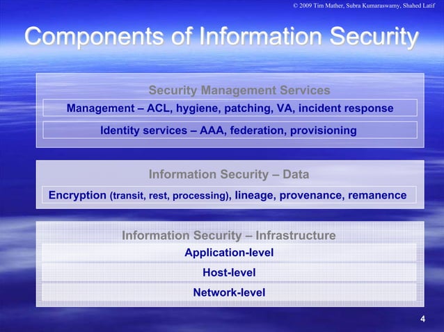 Cloud Security And Privacy | PDF