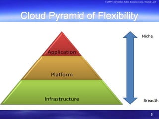 © 2009 Tim Mather, Subra Kumaraswamy, Shahed Latif




Cloud Pyramid of Flexibility




                                                                6
 