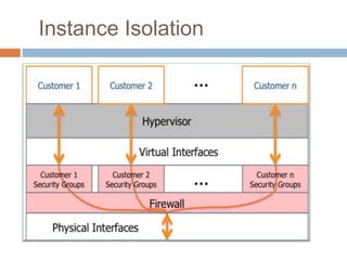 Instance Isolation
 