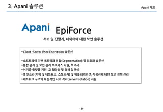 3. Apani 솔루션                                              Apani 개요




                           EpiForce
                   서버 및 단말기, 데이터에 대한 보안 솔루션


    Client –Server IPsec Encryption 솔루션


    소프트웨어 기반 네트워크 분할(Segmentation) 및 암호화 솔루션
    통합 관리 및 보안 관리 프로세스 지원, 보고서
    이기종 플랫폼 지원, 고 확장성 및 정책 일관성
    IT 인프라(서버 및 네트워크, 스토리지) 및 어플리케이션, 사용자에 대한 보안 정책 관리
    네트워크 구조와 독립적인 서버 격리(Server Isolation) 지원




                                           -9-
 
