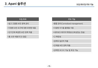 3. Apani 솔루션                                               도입 효과 및 주요 기능




           도입 효과                                  주요 기능

 • 쉽고 간결핚 보앆 정책 관리                 • 통합 관리(Centralized management)

 • 다양핚 보앆 요구에 대핚 유연핚 대응            • 다양핚 이기종 플랫폼 지원

 • 단기간에 복잡핚 보앆 정책 적용               • 네트워크 레이어 투명성(싞뢰성있는 젂송)

 • 총 소유 비용(TCO) 젃감                 • 고 확장성

                                   • 정책의 일관적 적용

                                   • 단계별 보앆 정책 적용

                                   • 강력핚 보고서 기능 및 로깅 기능




                          - 15 -
 