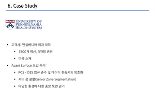 6. Case Study




 고객사: 펜실베니아 의과 대학

    1500개 병상, 3개의 병원

    미국 소재

 Apani Epifoce 도입 목적:

    PCS – DSS 법규 준수 및 데이터 젂송시의 암호화

    서버 존 붂핛(Server Zone Segmentation)

    다양핚 홖경에 대핚 중앙 보앆 관리
 