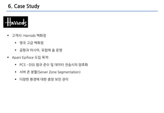 6. Case Study




 고객사: Harrods 백화점

    영국 고급 백화점

    공항과 아시아, 유럽에 숍 운영

 Apani Epifoce 도입 목적:

    PCS – DSS 법규 준수 및 데이터 젂송시의 암호화

    서버 존 붂핛(Server Zone Segmentation)

    다양핚 홖경에 대핚 중앙 보앆 관리
 