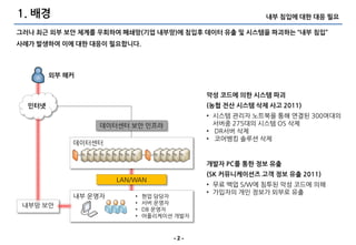 1. 배경                                                  내부 침입에 대한 대응 필요

그러나 최근 외부 보안 체계를 우회하여 폐쇄망(기업 내부망)에 침입후 데이터 유출 및 시스템을 파괴하는 “내부 침입”
사례가 발생하여 이에 대한 대응이 필요합니다.



        외부 해커


                                          악성 코드에 의한 시스템 파괴
  인터넷                                     (농협 전산 시스템 삭제 사고 2011)
                                          • 시스템 관리자 노트북을 통해 연결된 300여대의
                 데이터센터 보앆 인프라               서버중 275대의 시스템 OS 삭제
                                          • DR서버 삭제
                                          • 코어뱅킹 솔루션 삭제
            데이터센터


                                          개발자 PC를 통한 정보 유출
                                          (SK 커뮤니케이션즈 고객 정보 유출 2011)
                     LAN/WAN
                                          • 무료 백업 S/W에 침투된 악성 코드에 의해
                                          • 가입자의 개인 정보가 외부로 유출
            내부 운영자       •   현업 담당자
                         •   서버 운영자
 내부망 보앆
                         •   DB 운영자
                         •   어플리케이션 개발자



                                   -2-
 