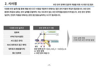 2. 시사점                                  보안 관리 정책의 일관적 적용을 위한 시스템 도입 필요

다양한 보안 솔루션을 통해 개별 보안 요구 사항을 적용하기 위해서는 많은 관리 비용이 투입이 필요합니다. 보안 관리
홖경의 복잡성 심화는 관리 실패를 유발하며, 이는 의도하지 않는 보안 취약점을 발생시키게 됩니다. 보안 관리 정책의
일관적, 안정적 적용을 위해서는 운영 생산성을 높여주는 도구가 필요합니다.




   다양한 보안 솔루션             보안 정책 요구 사항

       방화벽

    VPN(가상사설망)
                                                       • 관리 실패 유발
    ACL(접근 관리)                                         • 이에 따른 보앆 취약점 발생

 NAC(네트워크 접근 제어)

  네트워크 분할(물리적)        보안 정책 요구 = [nC1+nC2+…+nCn] x m
                      m: 보안 정책
     통싞 암호화           n: 보안 관리 대상 CI




                                  -7-
 