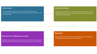 Define Scope
•Clearly define the scope of the configuration review,
including the specific cloud services and resources that will
be evaluated.
Identify the Assets
•Identify all the assets in the cloud environment and their
configurations, such as virtual machines, storage accounts,
and network resources.
Evaluate the configuration settings
Evaluate the configuration settings of the cloud environment
against industry best practices and regulatory requirements.
Reporting
•Document the findings of the configuration review, including any
vulnerabilities or non-compliances identified.
 