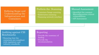 Defining Scope and
Understanding the
Infrastructure and
Containers
Perform the Scanning
•Container Image scanning
•Kubernetes scanning
•Scanning network interface
Manual Assessment
•Identified the common
Misconfiguration related
vulnerabilities.
•API Assessment
Auditing against CIS
Benchmarks
•Ensuring that the
containers are compliant
with regulatory and
industry standards
Reporting
•Provide the summary of
finding
•Provide the
recommendation
 